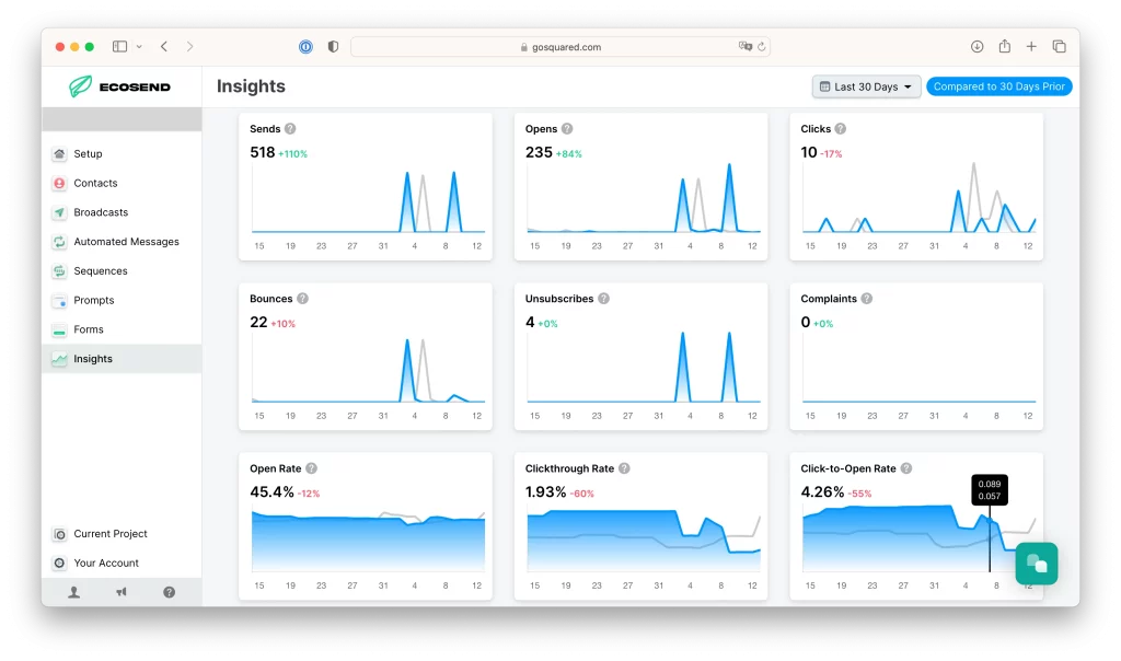 EcoSend Insights