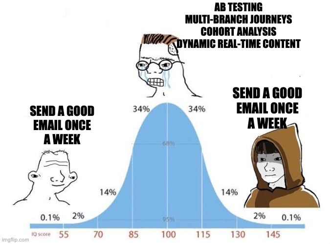 Meme about email: Beginner strategy, sophisticated strategy, back to beginner strategy