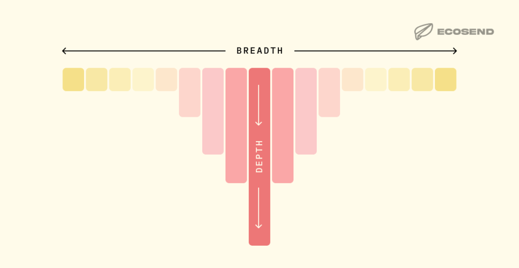 A diagram outlining the concept of a t-shaped marketer.
